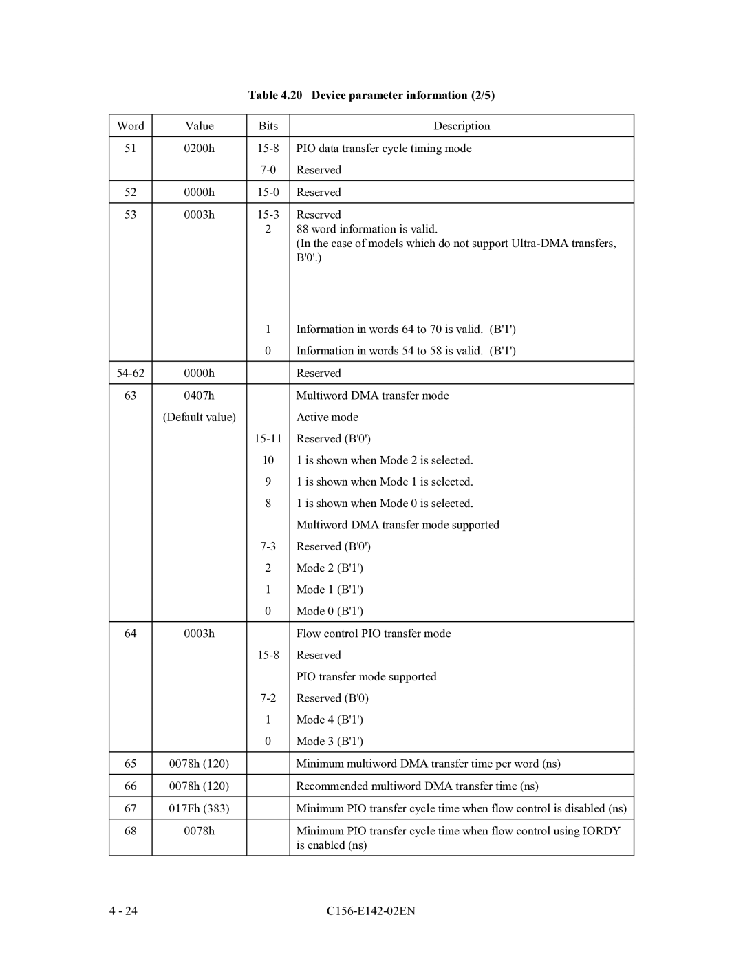 Fujitsu MCE3130AP, MCF3064AP, MCE3064AP manual Device parameter information 2/5 