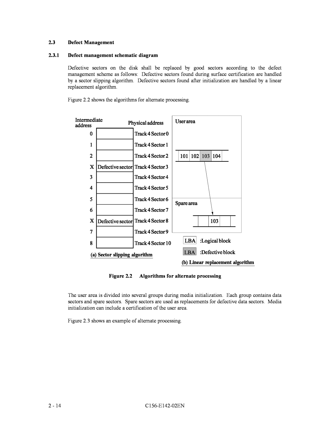 Fujitsu MCF3064AP manual Defect Management 2.3.1 Defect management schematic diagram, 2 Algorithms for alternate processing 