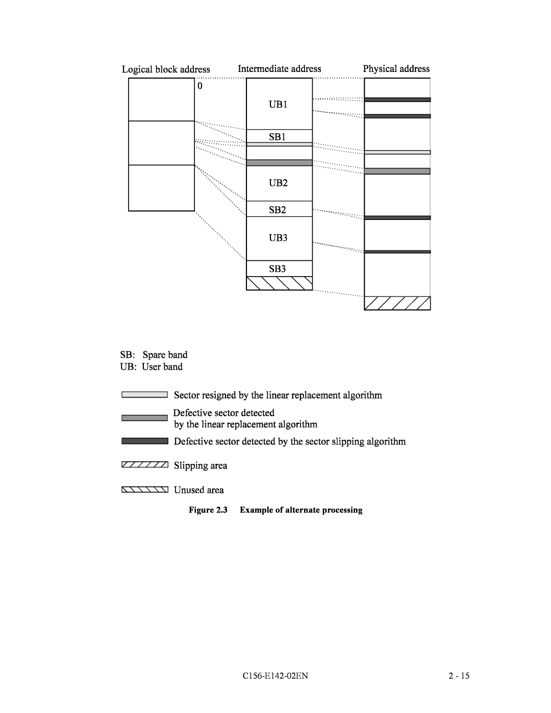 Fujitsu MCE3064AP, MCF3064AP, MCE3130AP manual 3 Example of alternate processing, C156-E142-02EN 