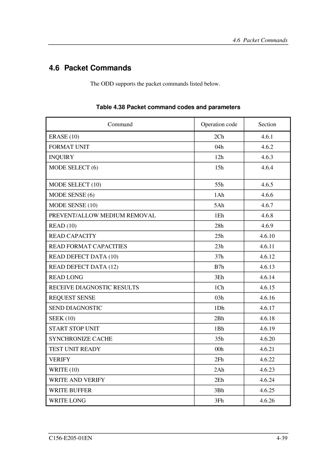 Fujitsu MCJ3230AP manual Packet Commands, Packet command codes and parameters 