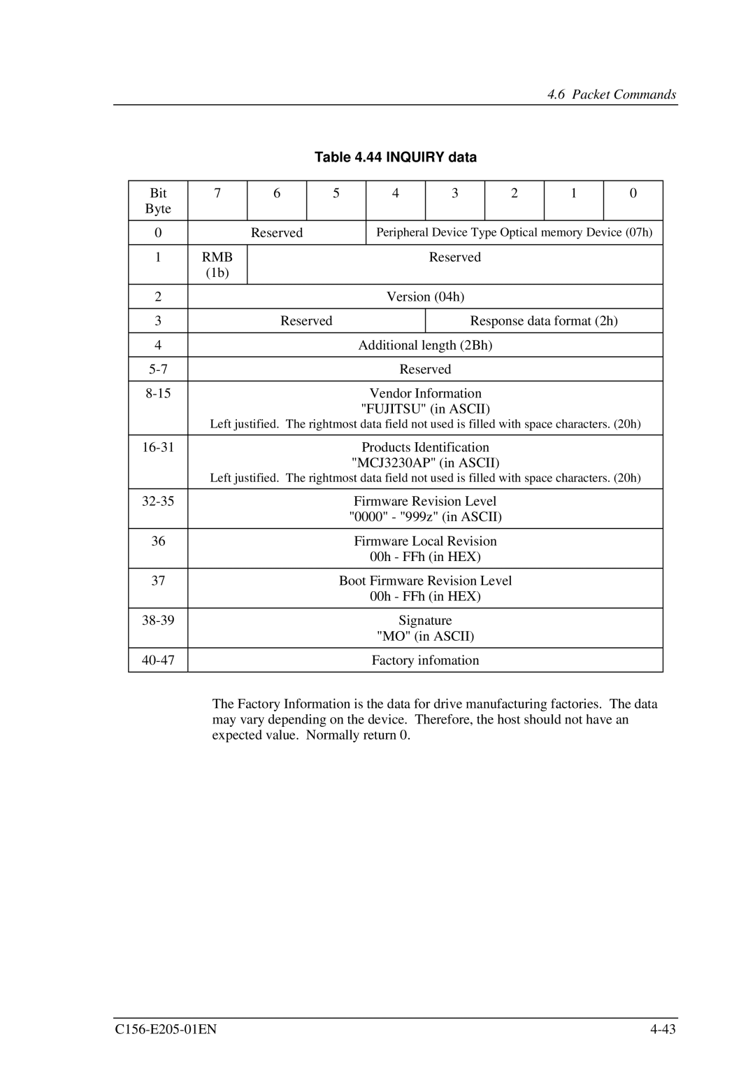 Fujitsu MCJ3230AP manual Inquiry data, Rmb 