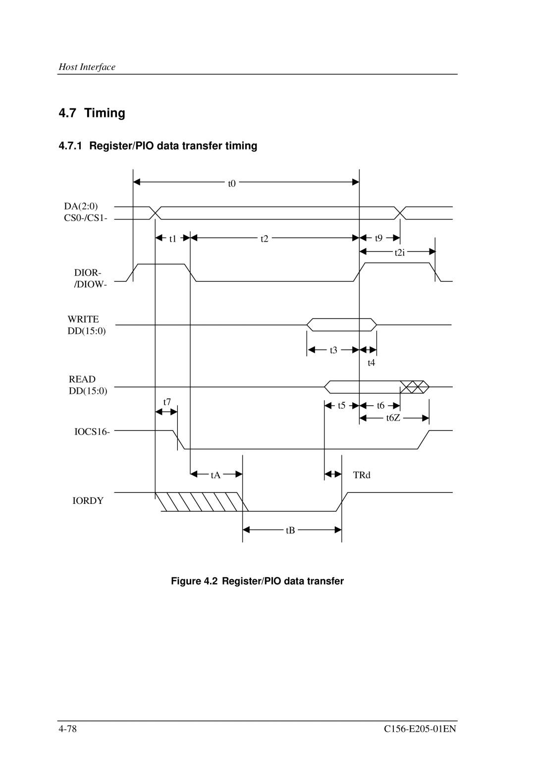 Fujitsu MCJ3230AP manual Timing, Register/PIO data transfer timing, Write, Read 