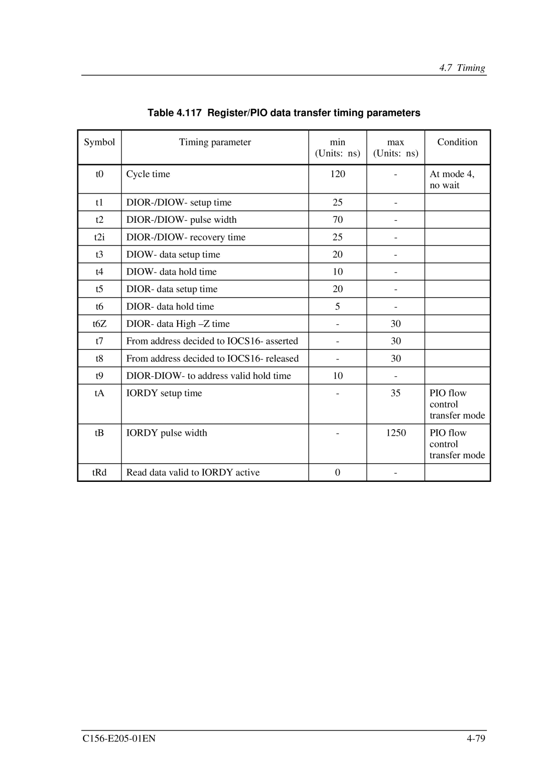 Fujitsu MCJ3230AP manual Register/PIO data transfer timing parameters 