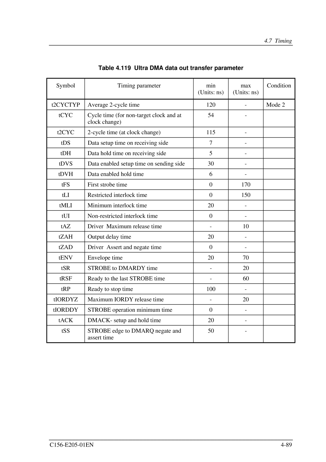 Fujitsu MCJ3230AP manual Ultra DMA data out transfer parameter 