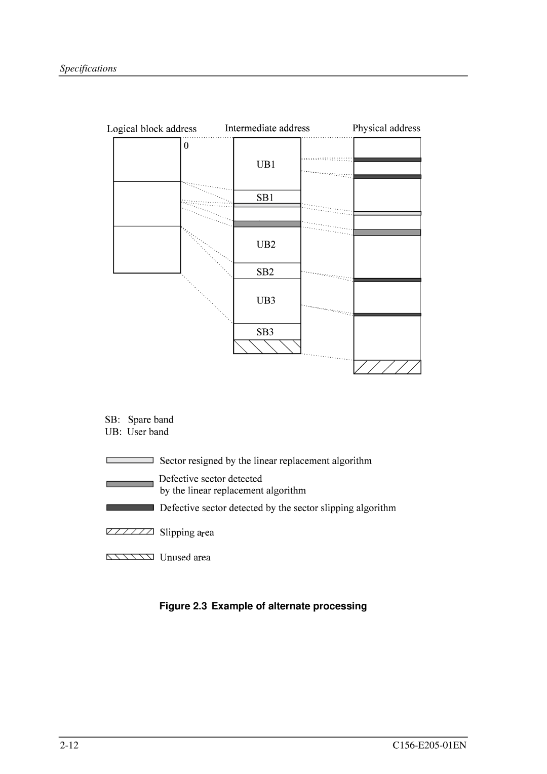 Fujitsu MCJ3230AP manual Example of alternate processing 