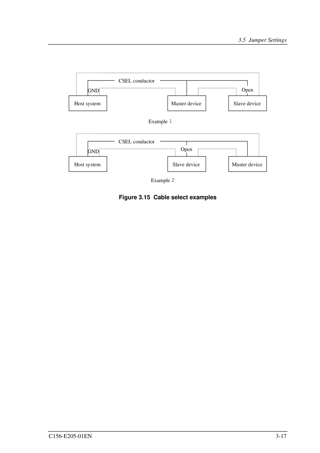 Fujitsu MCJ3230AP manual Cable select examples 