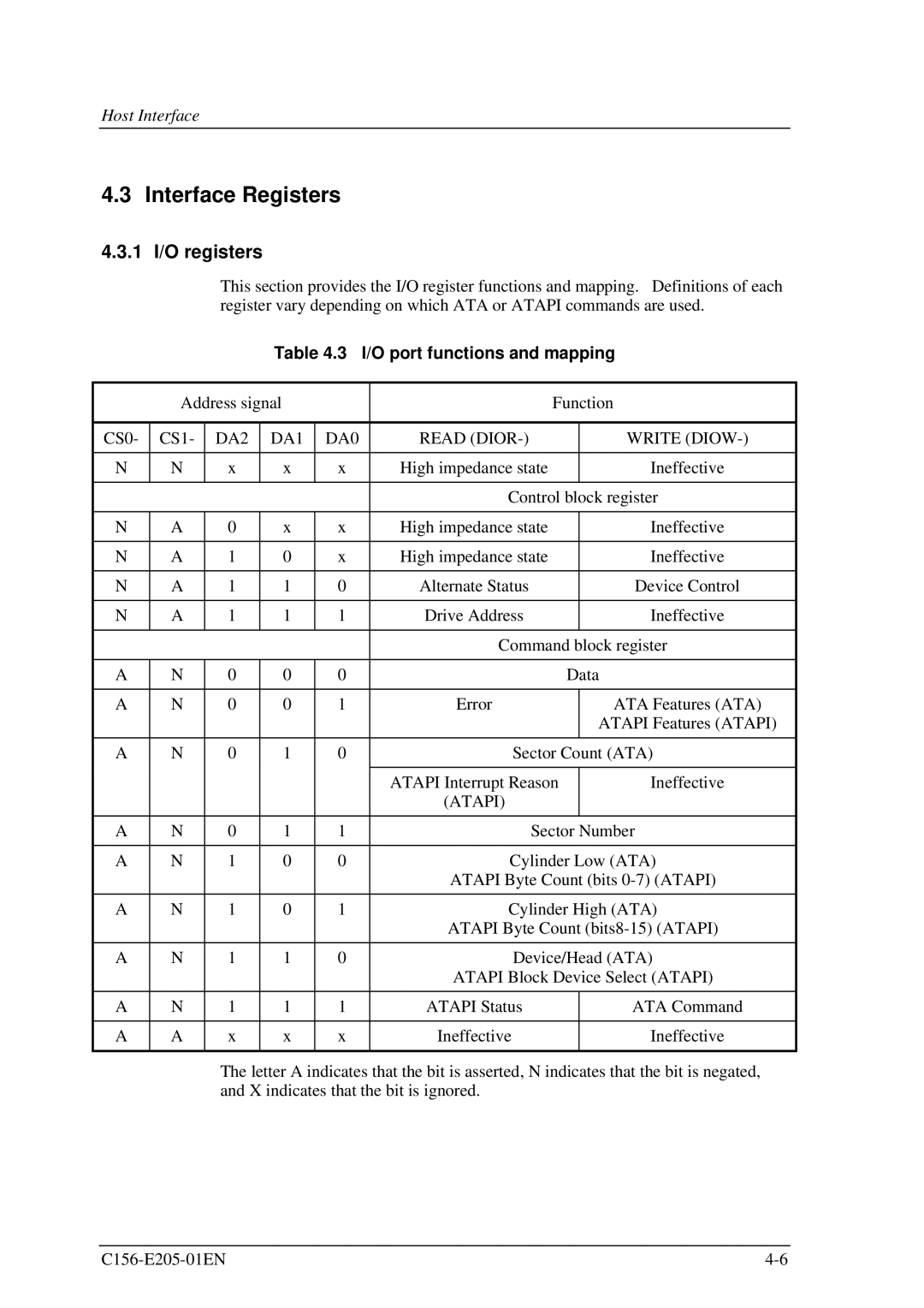 Fujitsu MCJ3230AP manual Interface Registers, 1 I/O registers, I/O port functions and mapping, DA1 DA0 