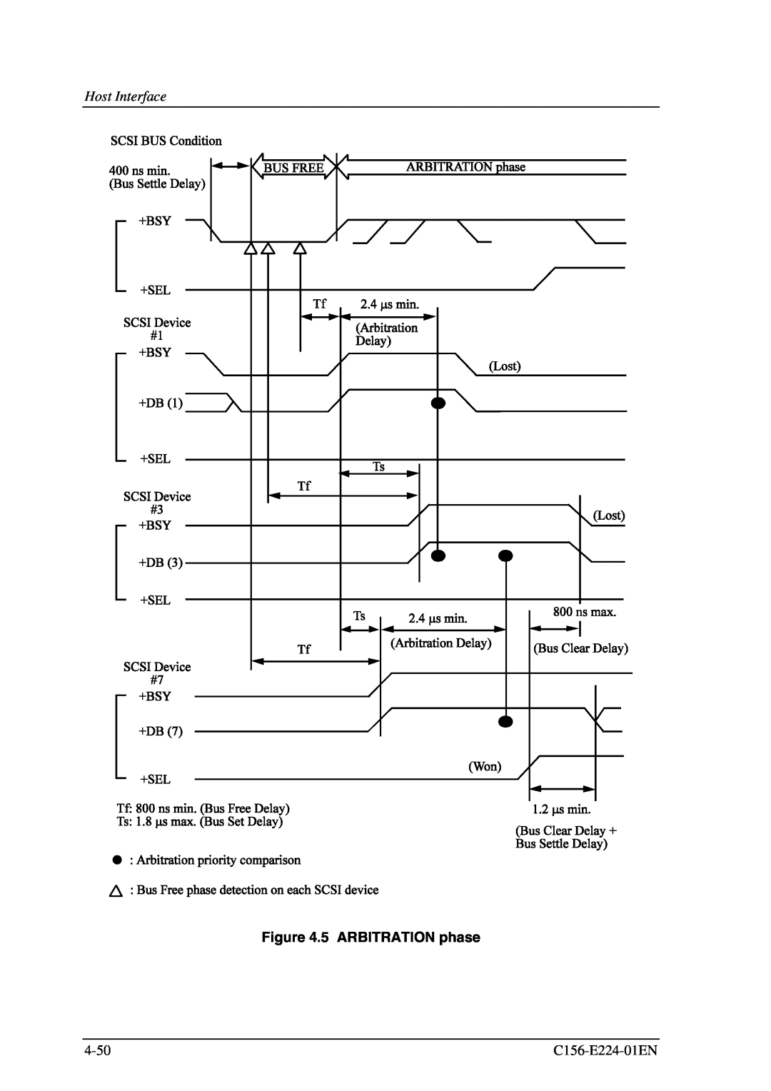 Fujitsu MCJ3230SS manual 5 ARBITRATION phase, 4-50, C156-E224-01EN 