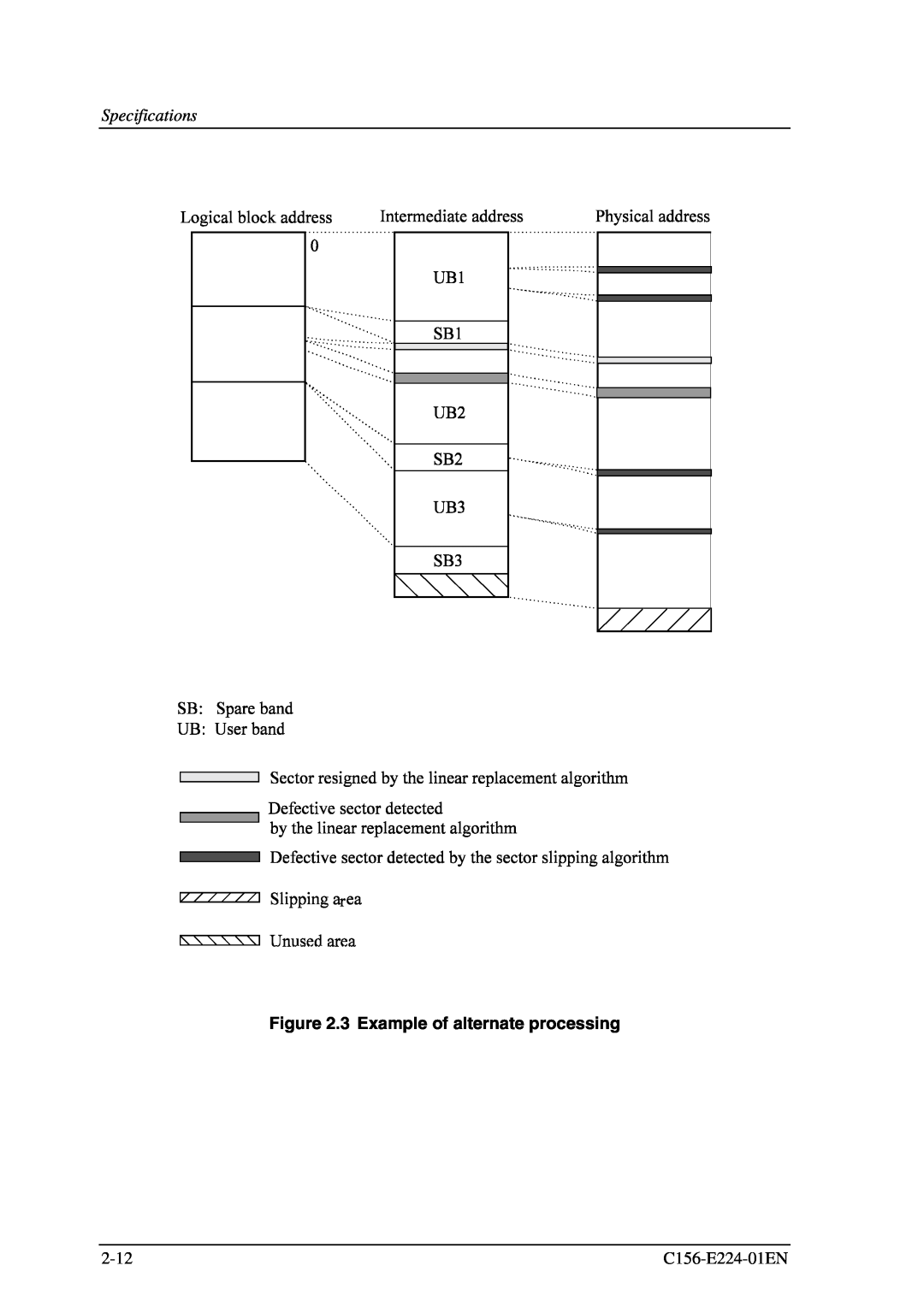 Fujitsu MCJ3230SS manual 3 Example of alternate processing, 2-12, C156-E224-01EN 