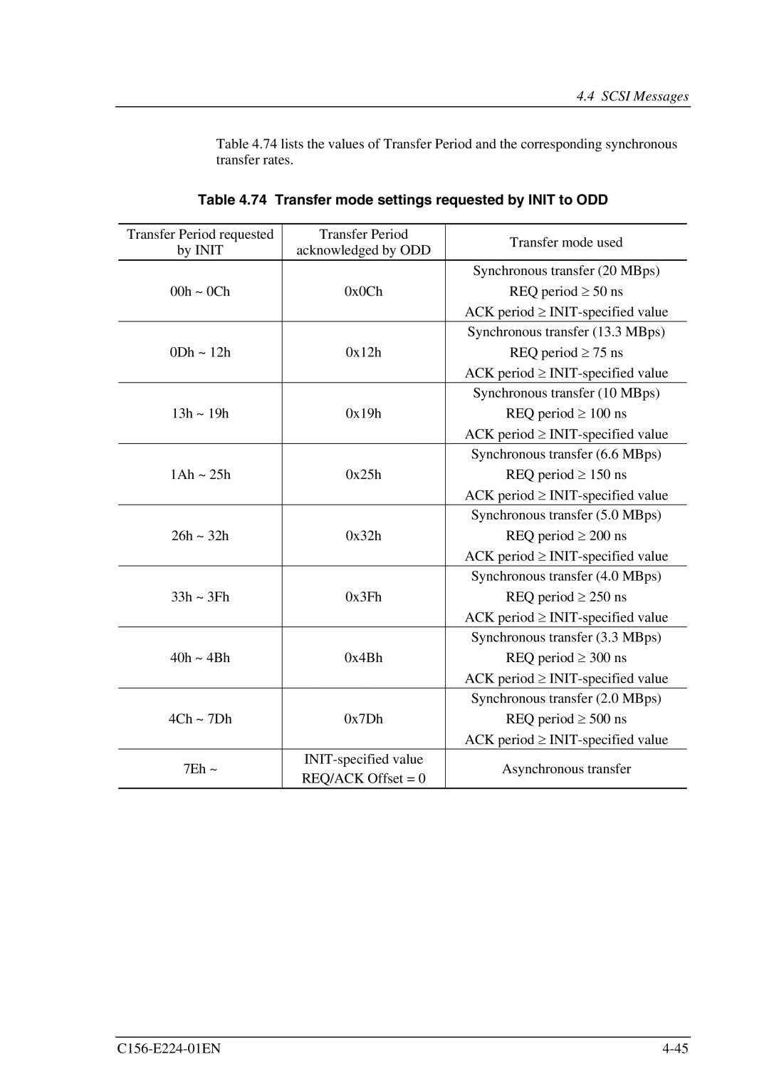 Fujitsu MCJ3230SS manual Transfer mode settings requested by Init to ODD 