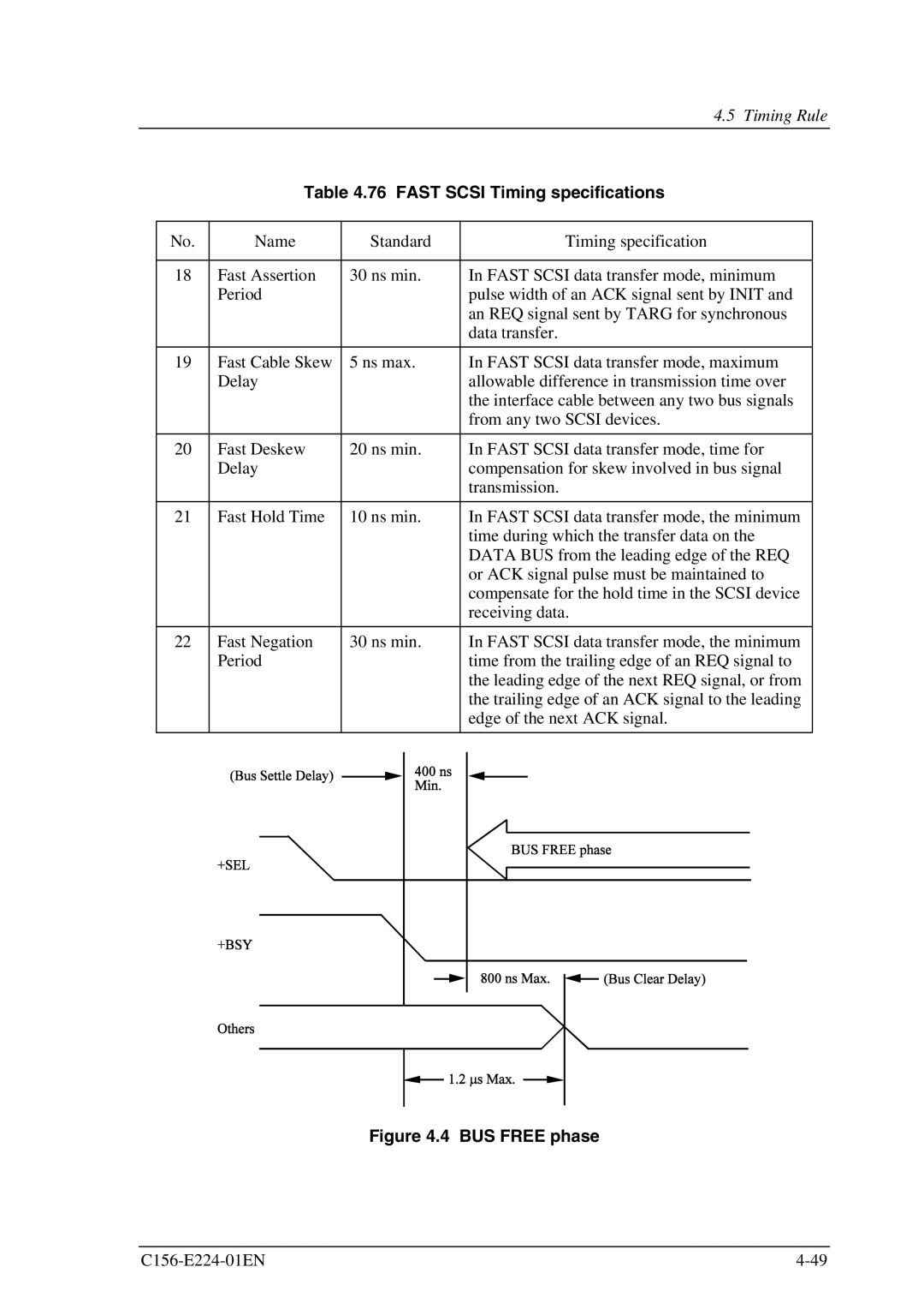 Fujitsu MCJ3230SS manual Fast Scsi Timing specifications, BUS Free phase 