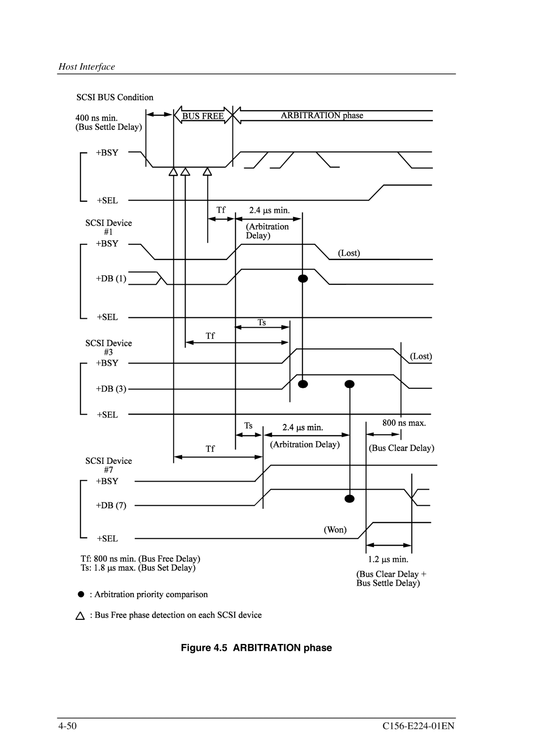 Fujitsu MCJ3230SS manual Arbitration phase 