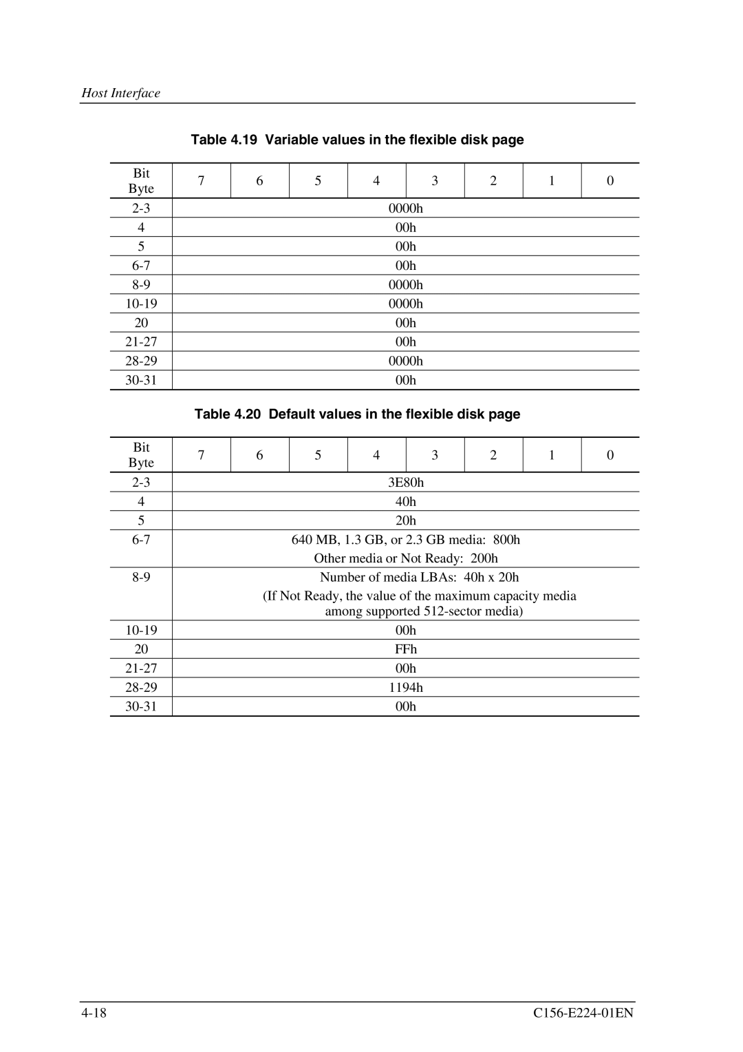 Fujitsu MCJ3230SS manual Variable values in the flexible disk 