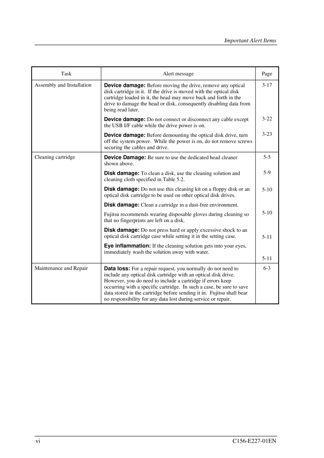 Fujitsu MCM3064AP, MCM3130AP manual Important Alert Items 