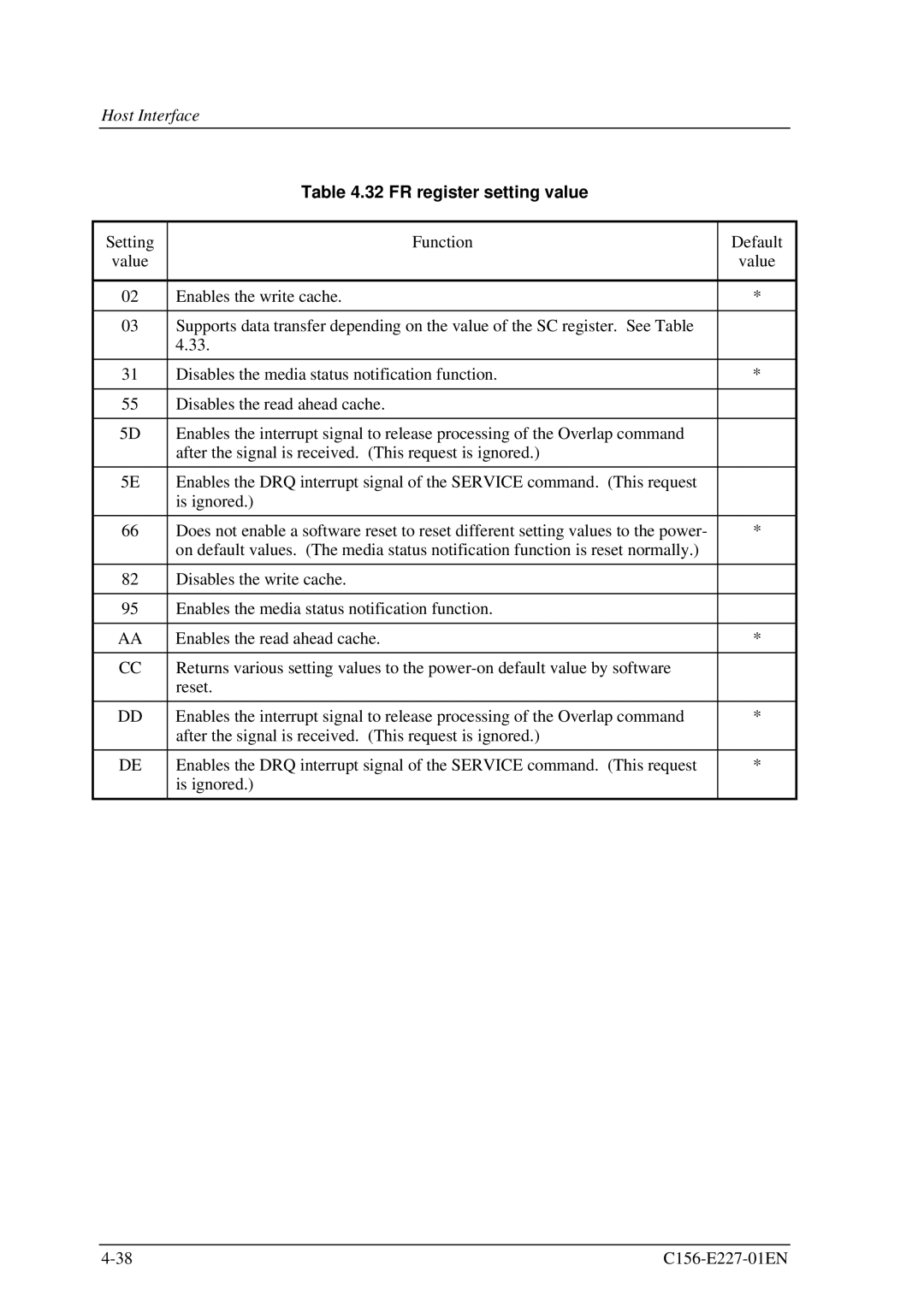 Fujitsu MCM3064AP, MCM3130AP manual FR register setting value 