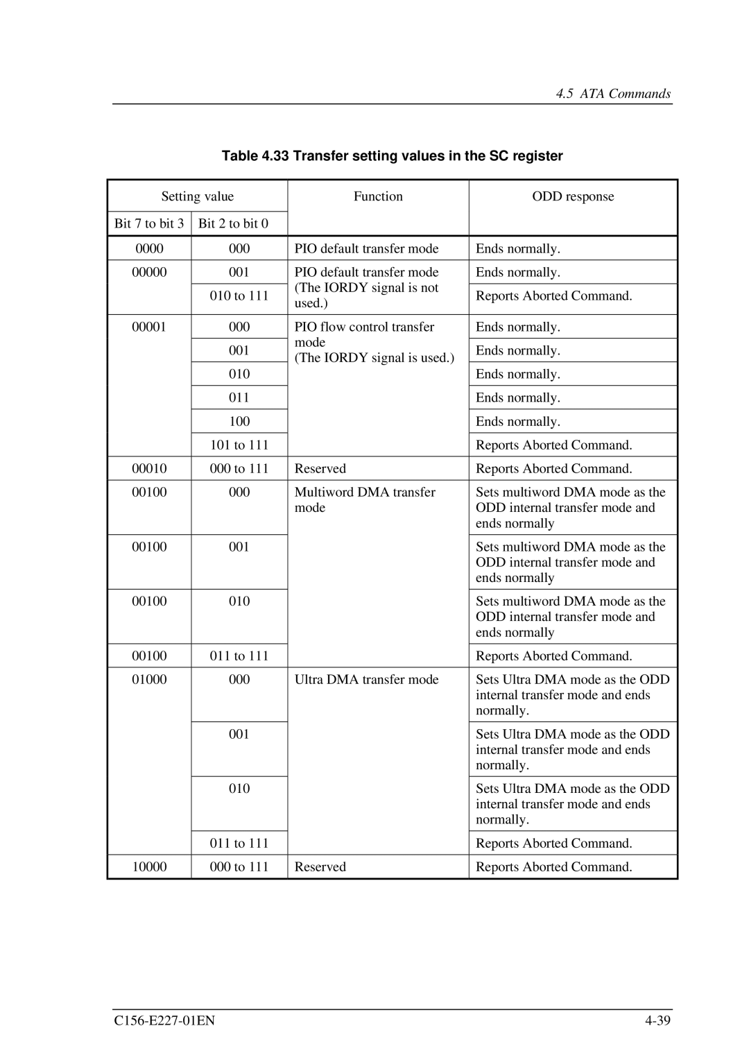 Fujitsu MCM3130AP, MCM3064AP manual Transfer setting values in the SC register 