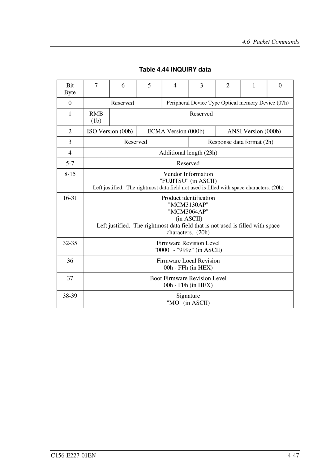 Fujitsu MCM3130AP, MCM3064AP manual Inquiry data, Rmb 