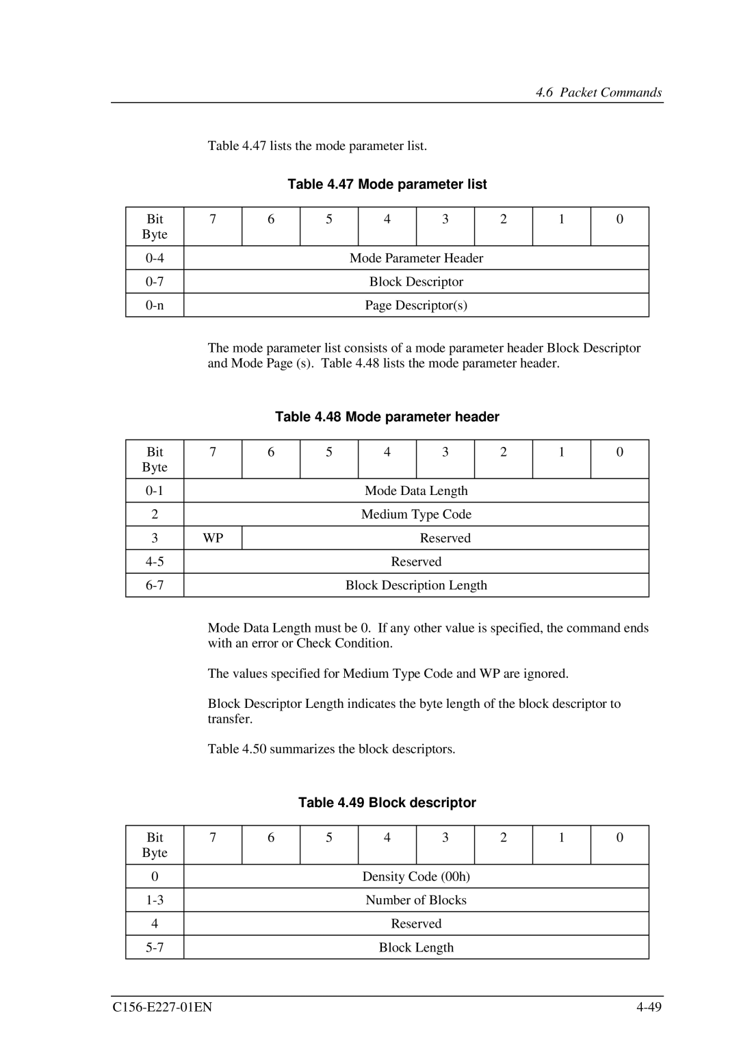 Fujitsu MCM3130AP, MCM3064AP manual Mode parameter list, Mode parameter header, Block descriptor 