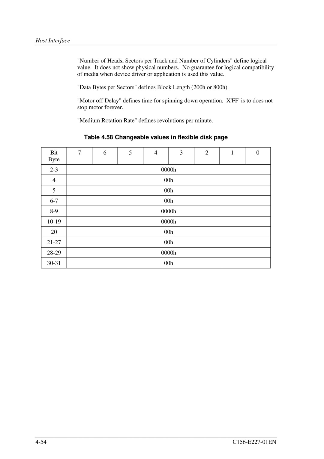 Fujitsu MCM3064AP, MCM3130AP manual Changeable values in flexible disk 