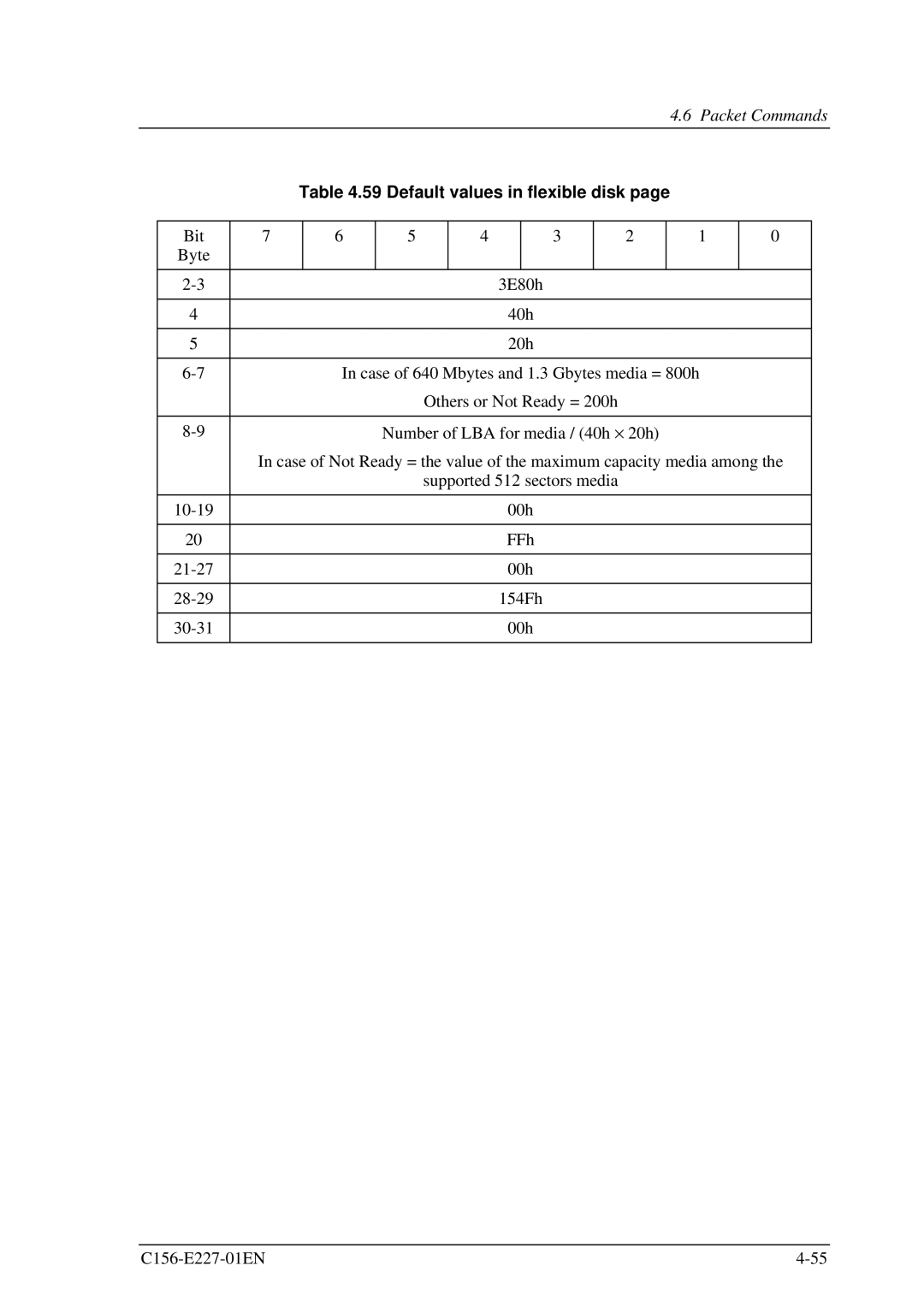 Fujitsu MCM3130AP, MCM3064AP manual Default values in flexible disk 