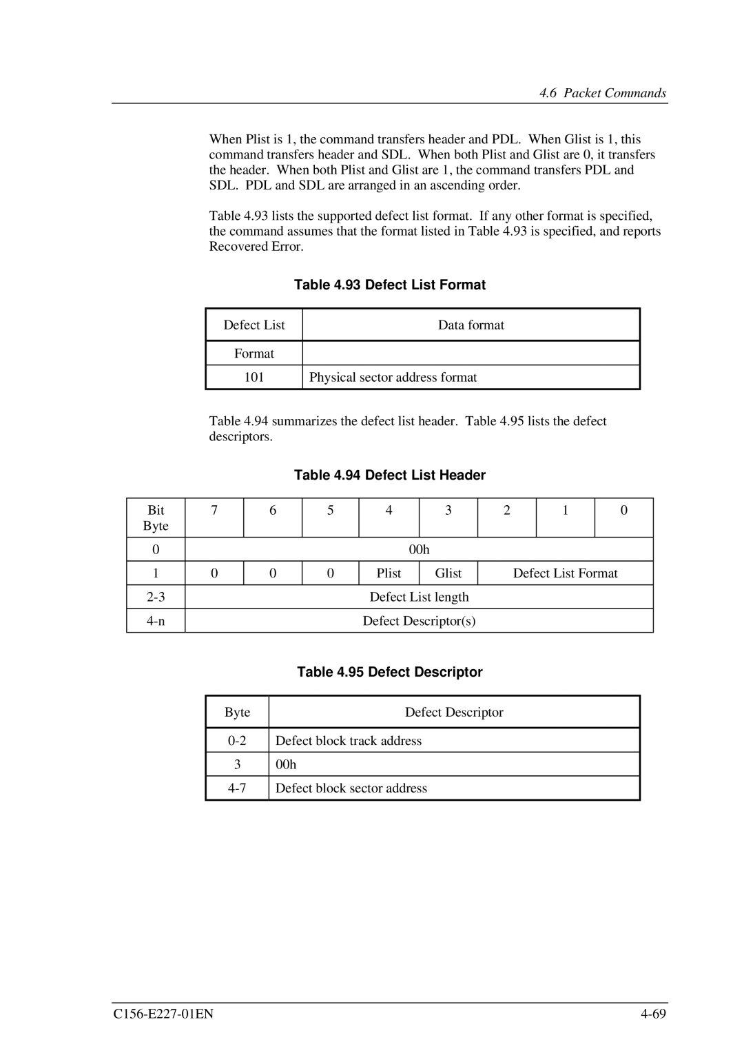 Fujitsu MCM3130AP, MCM3064AP manual Defect List Format, Defect List Header 