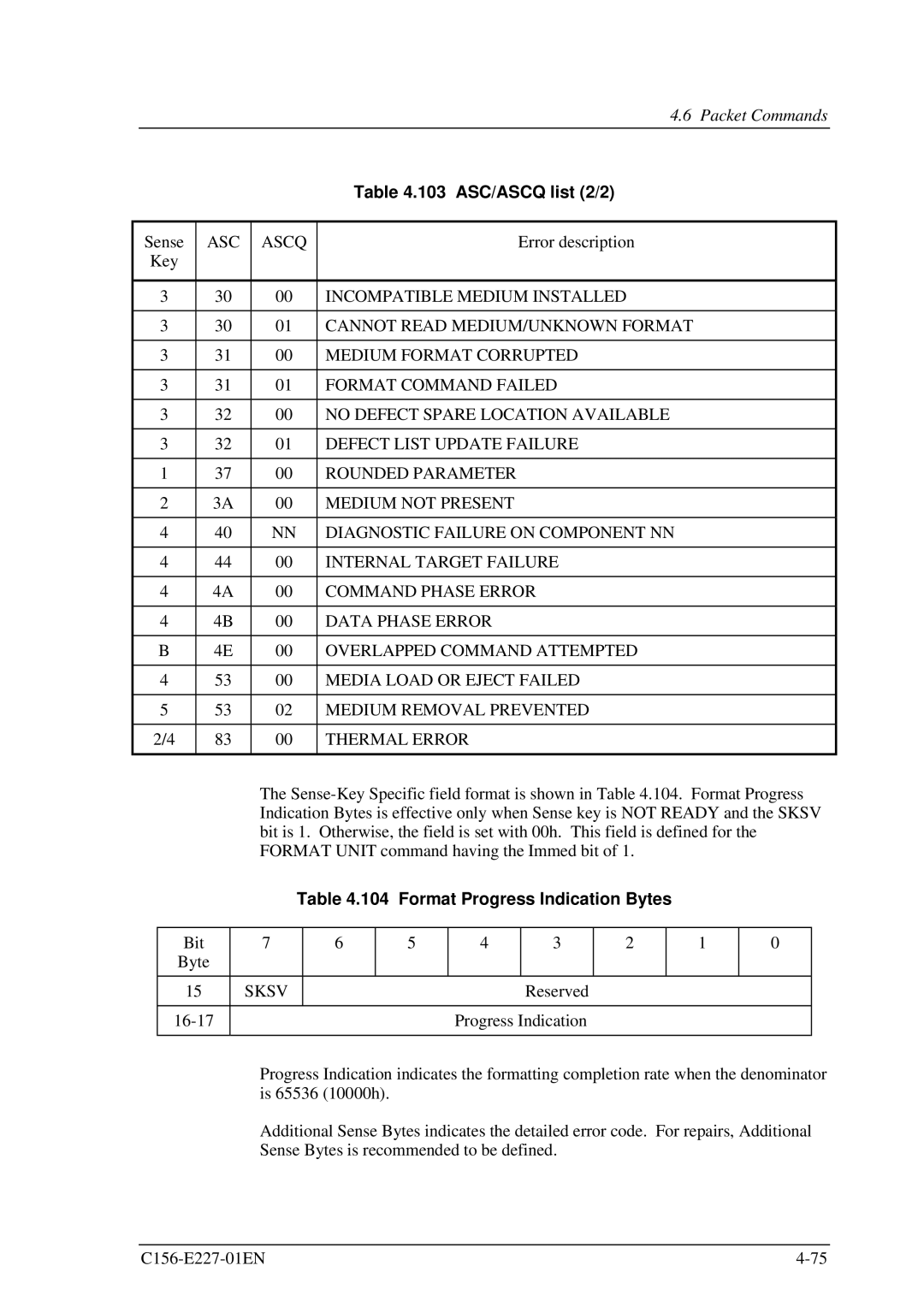 Fujitsu MCM3130AP, MCM3064AP manual 103 ASC/ASCQ list 2/2, Format Progress Indication Bytes 