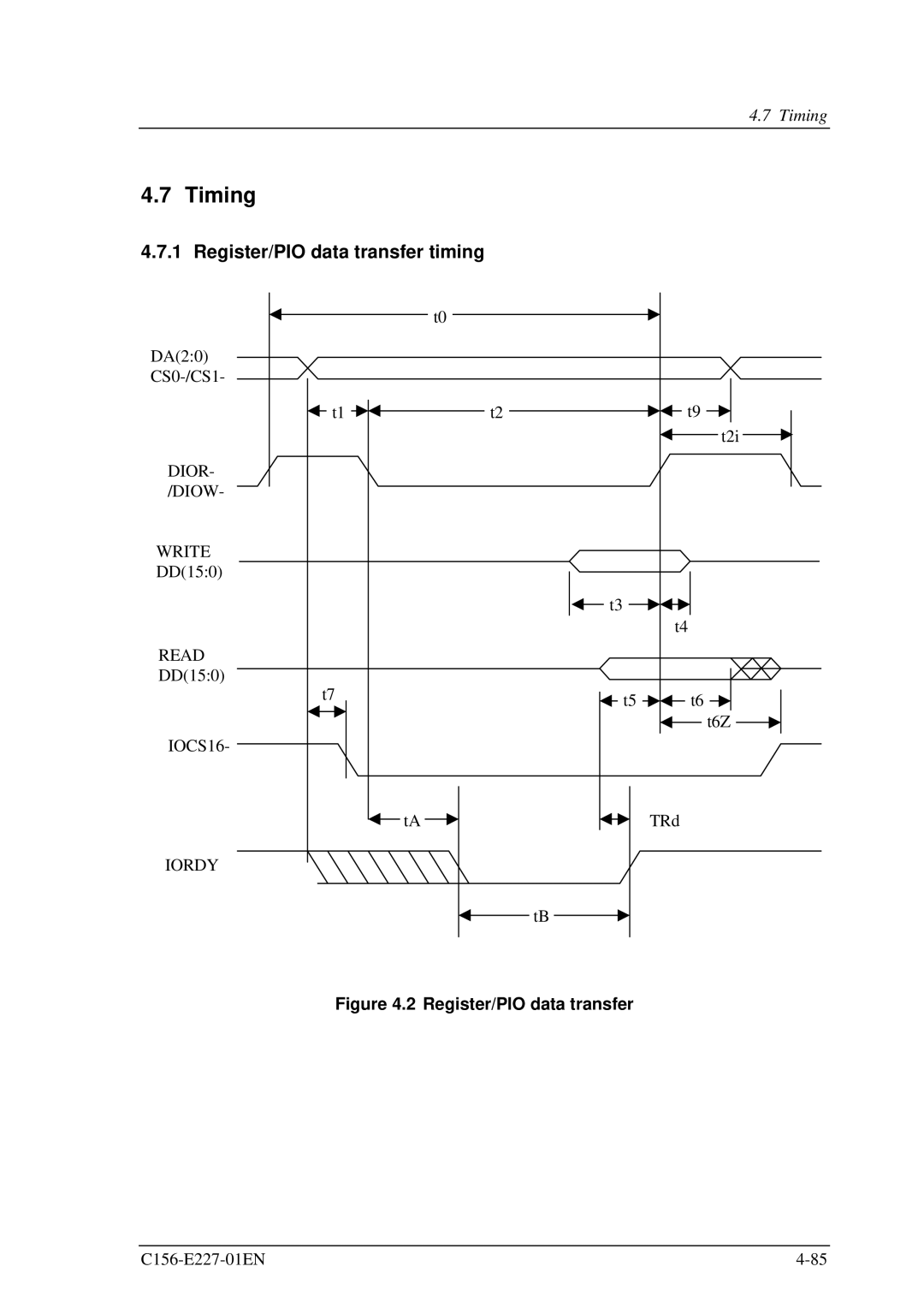 Fujitsu MCM3130AP, MCM3064AP manual Timing, Register/PIO data transfer timing, Read 