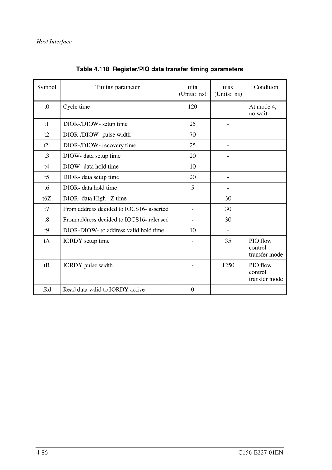 Fujitsu MCM3064AP, MCM3130AP manual Register/PIO data transfer timing parameters 