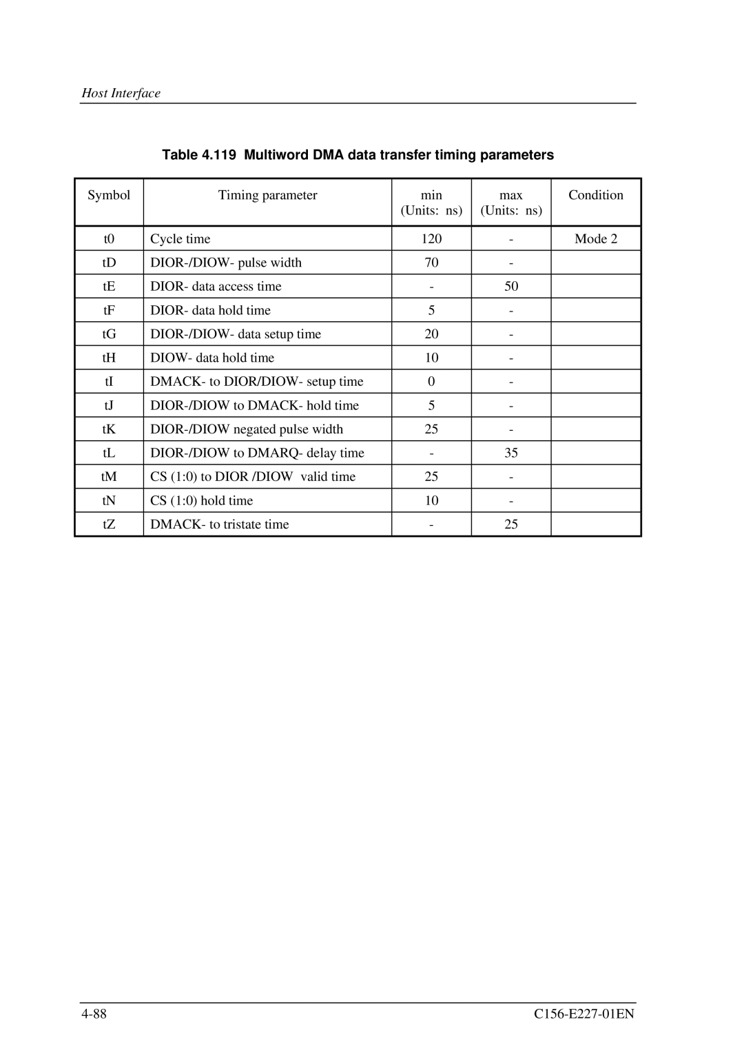 Fujitsu MCM3064AP, MCM3130AP manual Multiword DMA data transfer timing parameters 