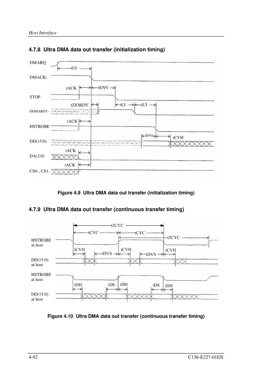 Fujitsu MCM3064AP, MCM3130AP manual Ultra DMA data out transfer initialization timing 