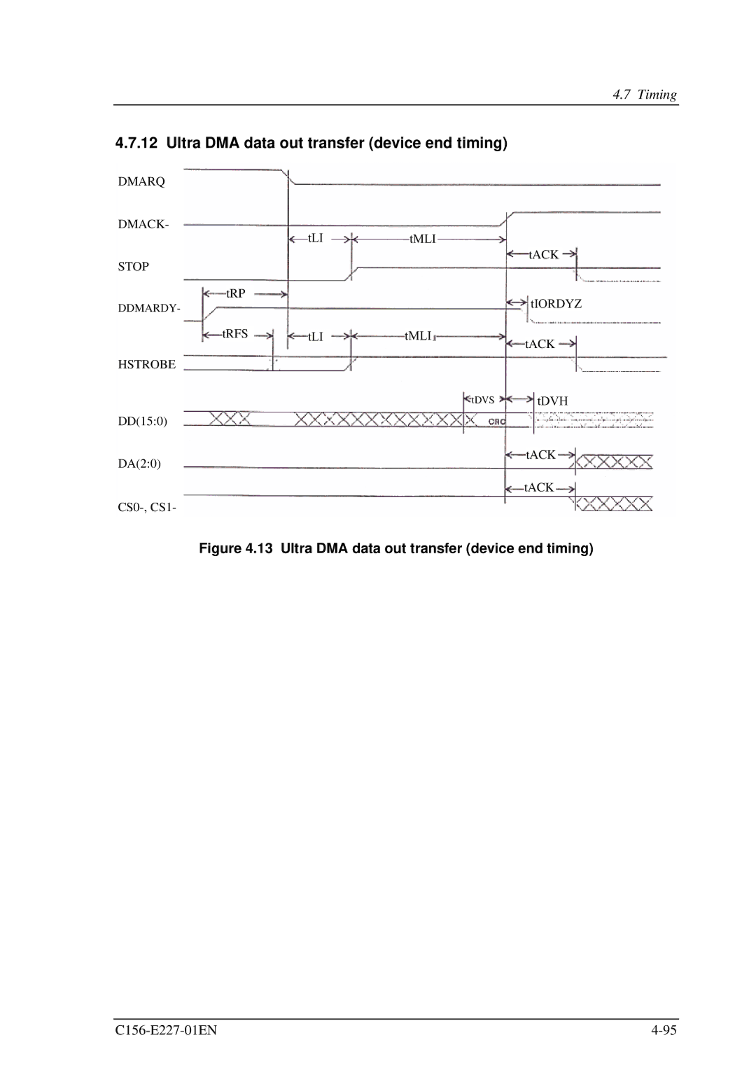 Fujitsu MCM3130AP, MCM3064AP manual Ultra DMA data out transfer device end timing 