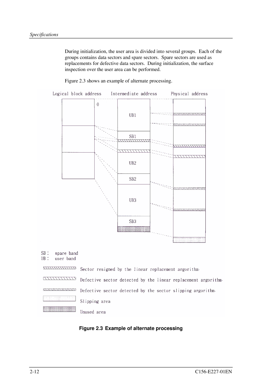 Fujitsu MCM3064AP, MCM3130AP manual Example of alternate processing 