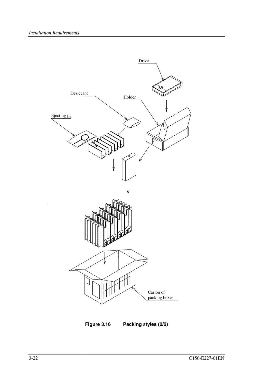 Fujitsu MCM3064AP, MCM3130AP manual Packing styles 2/2 