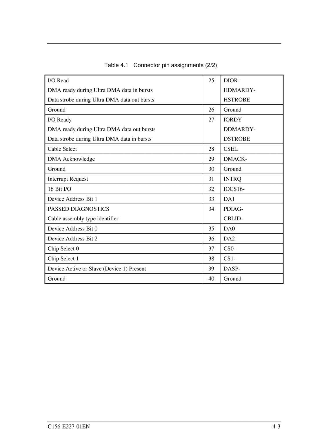 Fujitsu MCM3130AP, MCM3064AP manual Pin Assignment, Connector pin assignments 2/2 