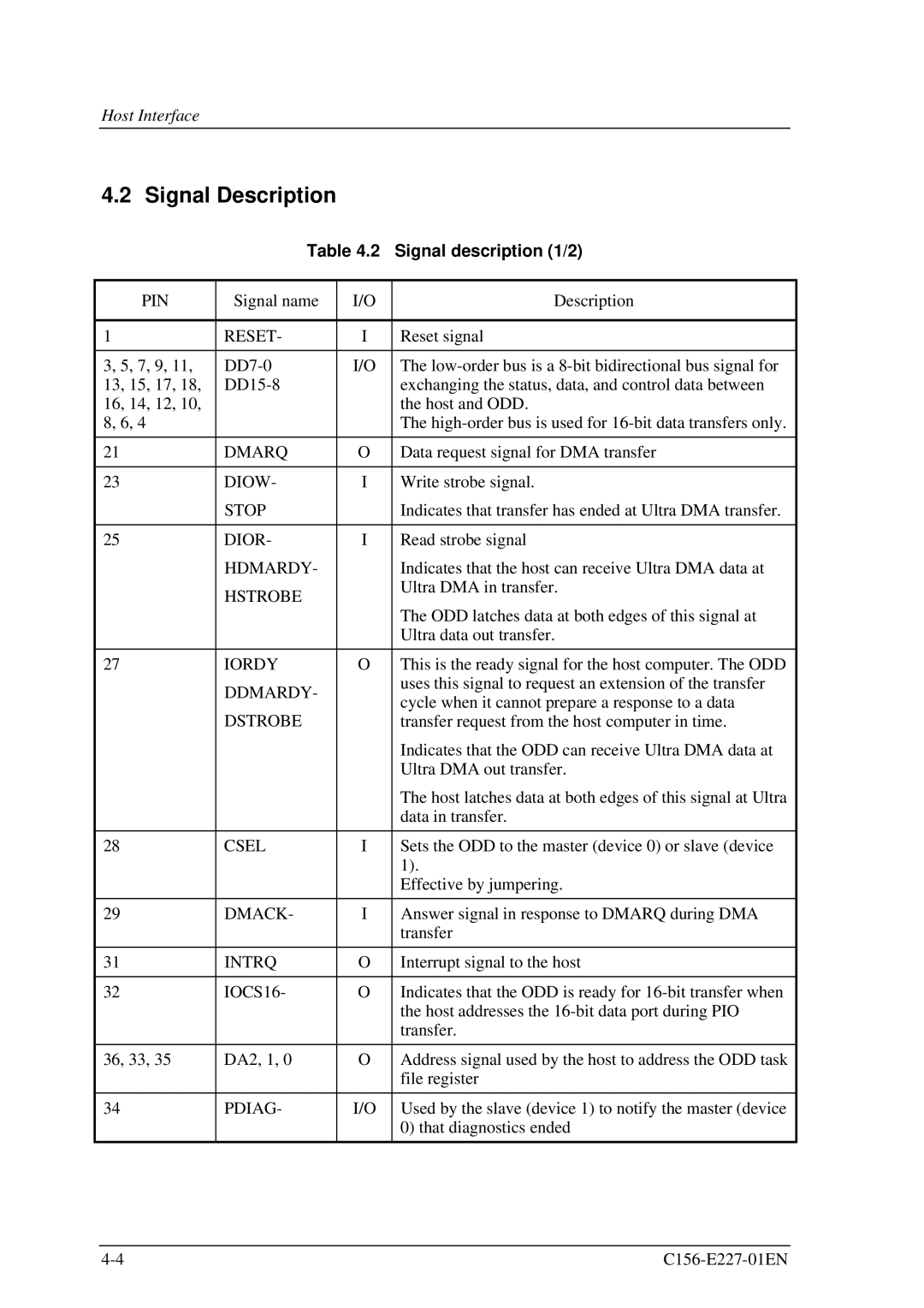 Fujitsu MCM3064AP, MCM3130AP manual Signal Description, Signal description 1/2, Dior 