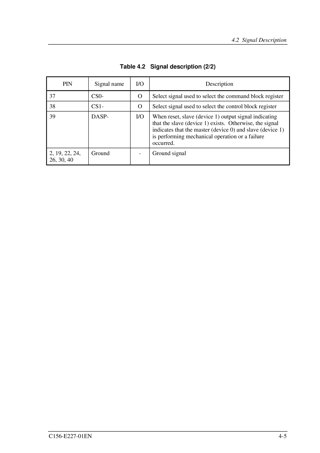 Fujitsu MCM3130AP, MCM3064AP manual Signal Description, Signal description 2/2 