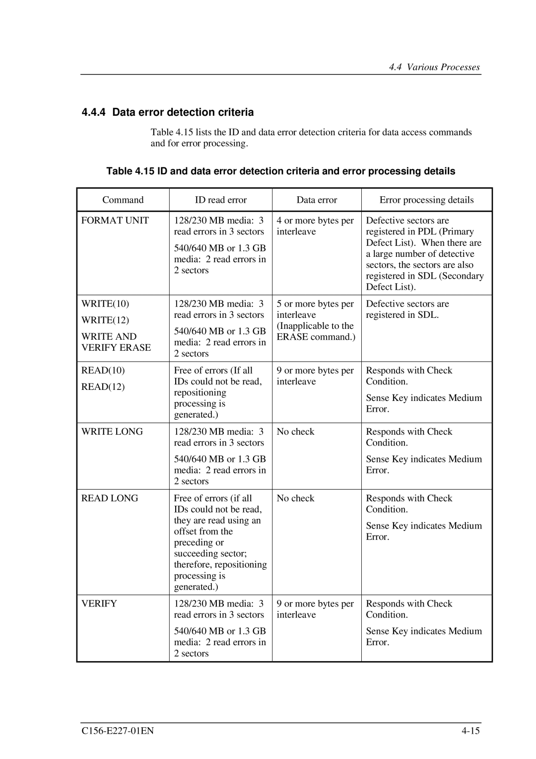 Fujitsu MCM3130AP, MCM3064AP manual Data error detection criteria 