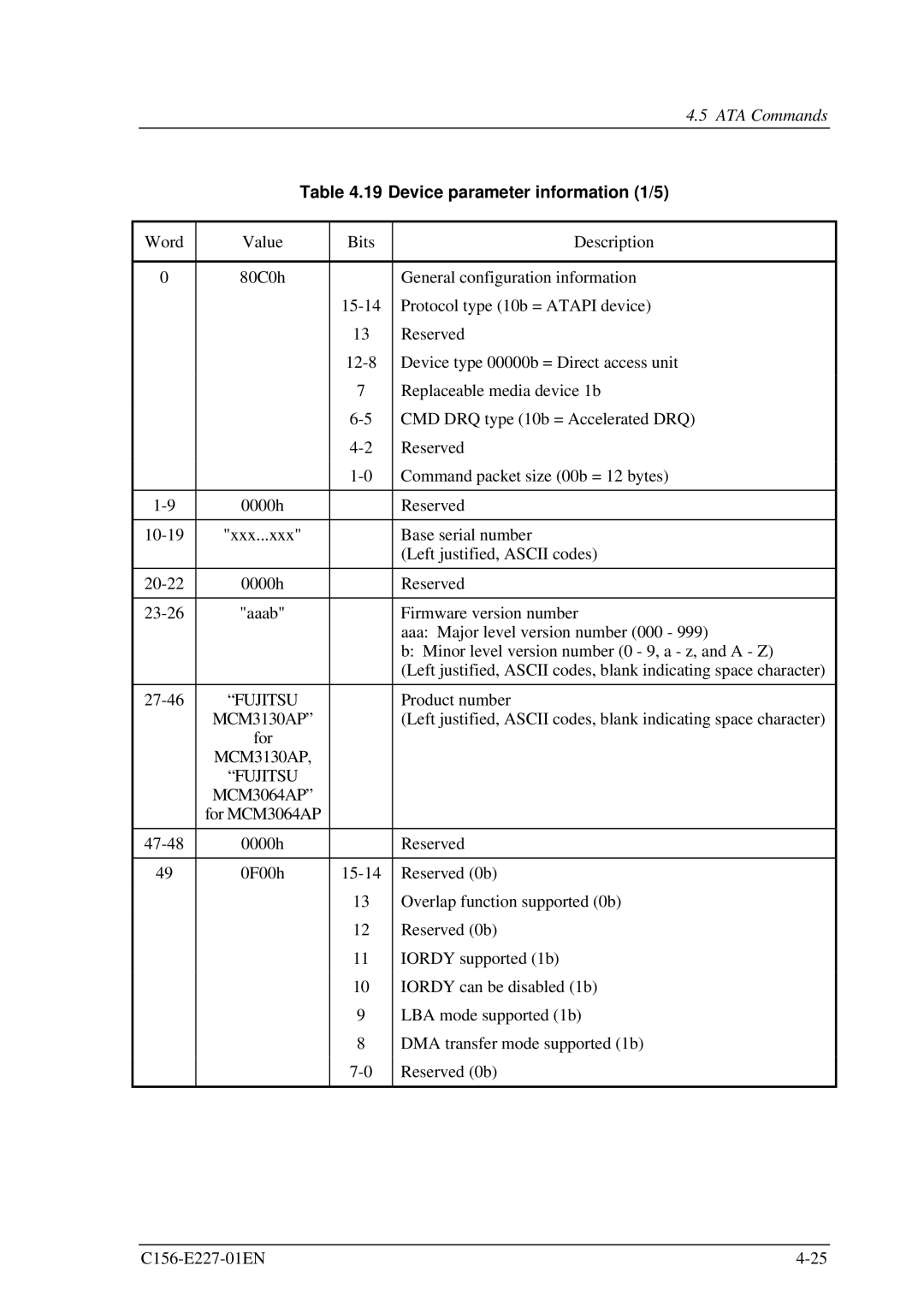 Fujitsu MCM3130AP, MCM3064AP manual Device parameter information 1/5 