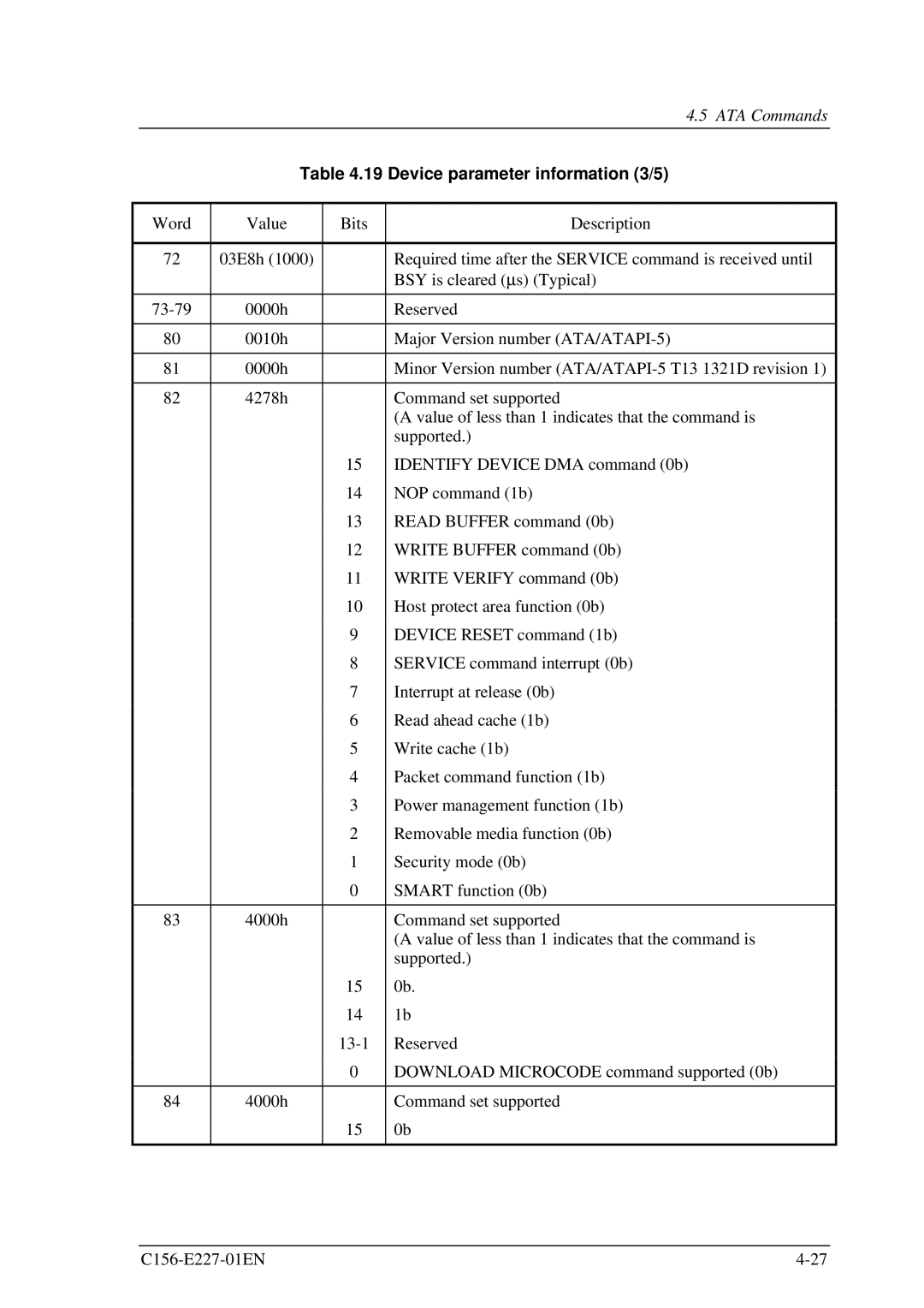 Fujitsu MCM3130AP, MCM3064AP manual Device parameter information 3/5 