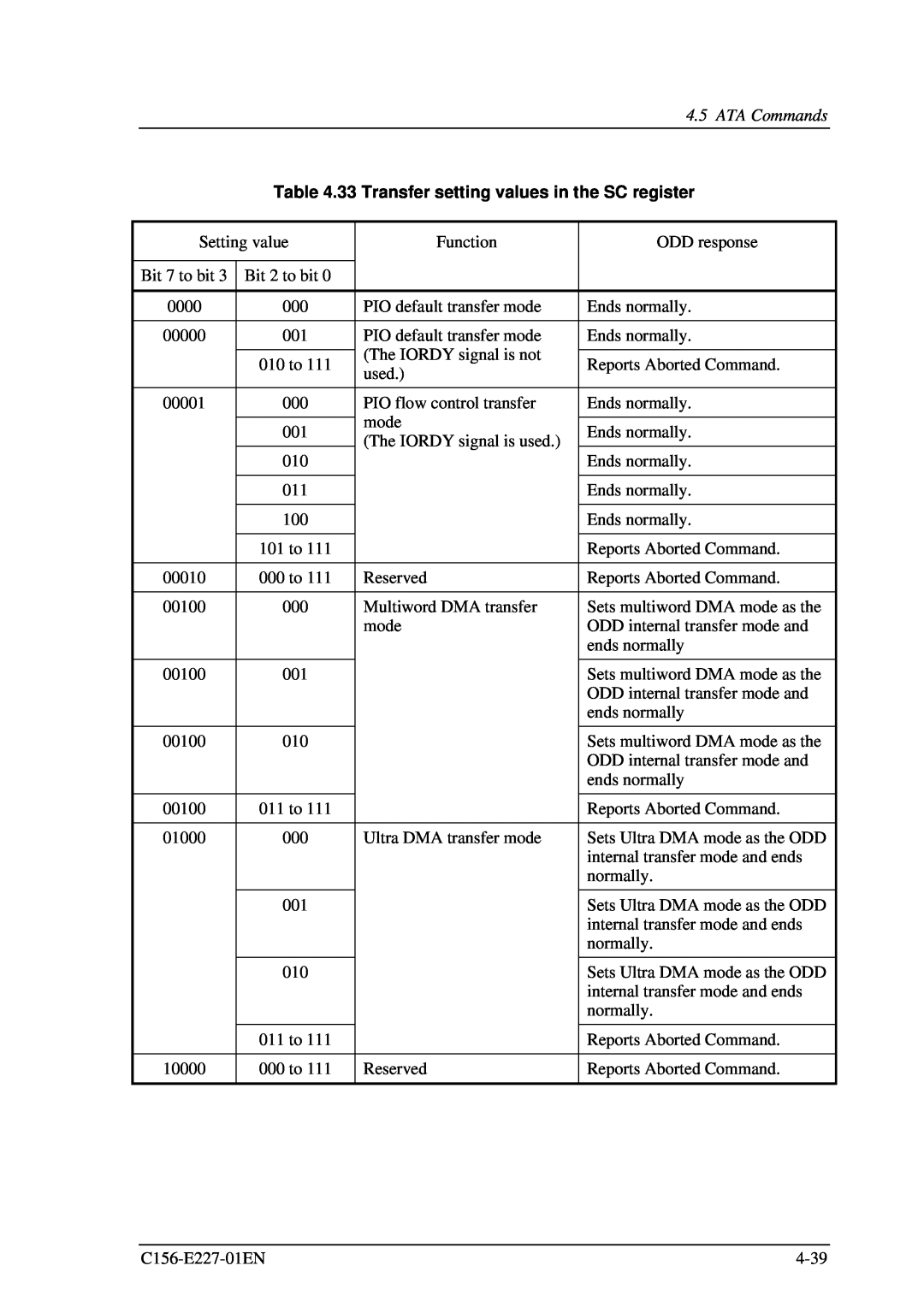 Fujitsu MCM3130AP, MCM3064AP manual 33 Transfer setting values in the SC register, ATA Commands 