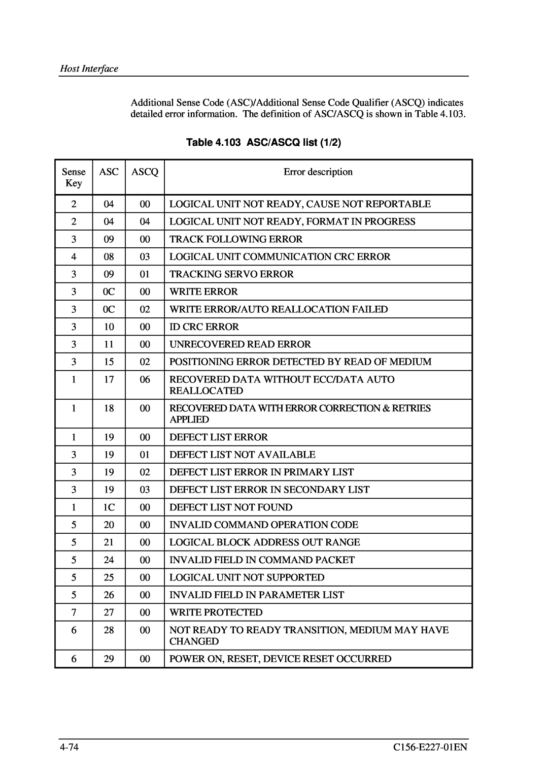 Fujitsu MCM3064AP, MCM3130AP manual 103 ASC/ASCQ list 1/2, Host Interface, Sense, Ascq 