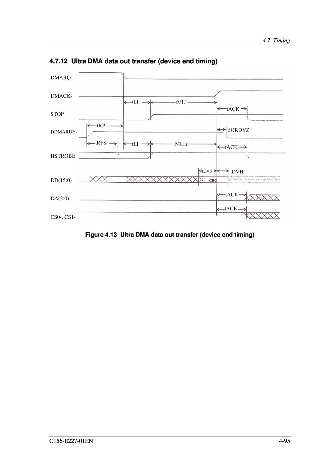 Fujitsu MCM3130AP, MCM3064AP manual 13 Ultra DMA data out transfer device end timing, Timing 