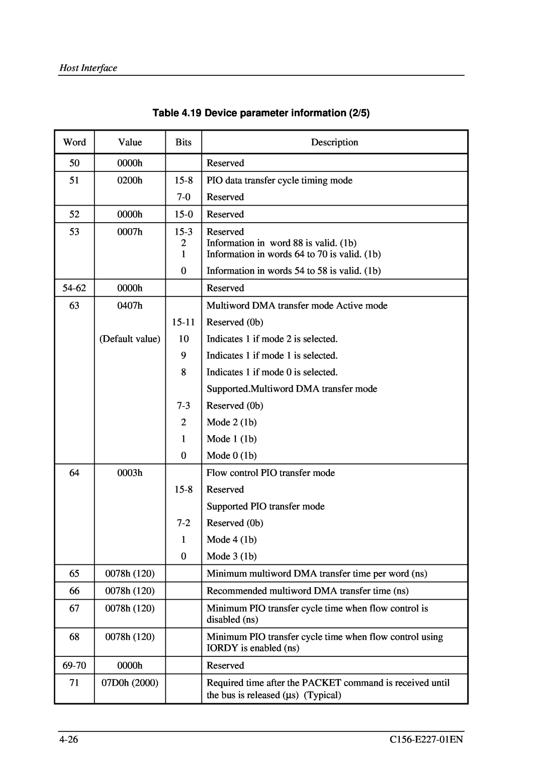 Fujitsu MCM3064AP, MCM3130AP manual 19 Device parameter information 2/5, Host Interface 