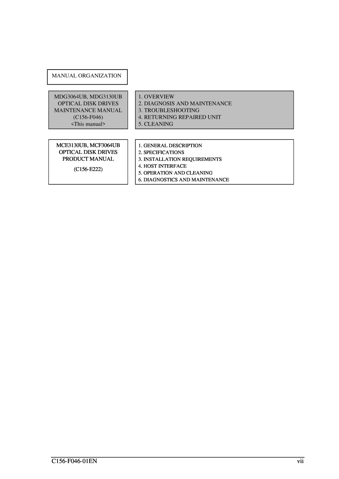 Fujitsu manual MANUAL ORGANIZATION MDG3064UB, MDG3130UB OPTICAL DISK DRIVES 