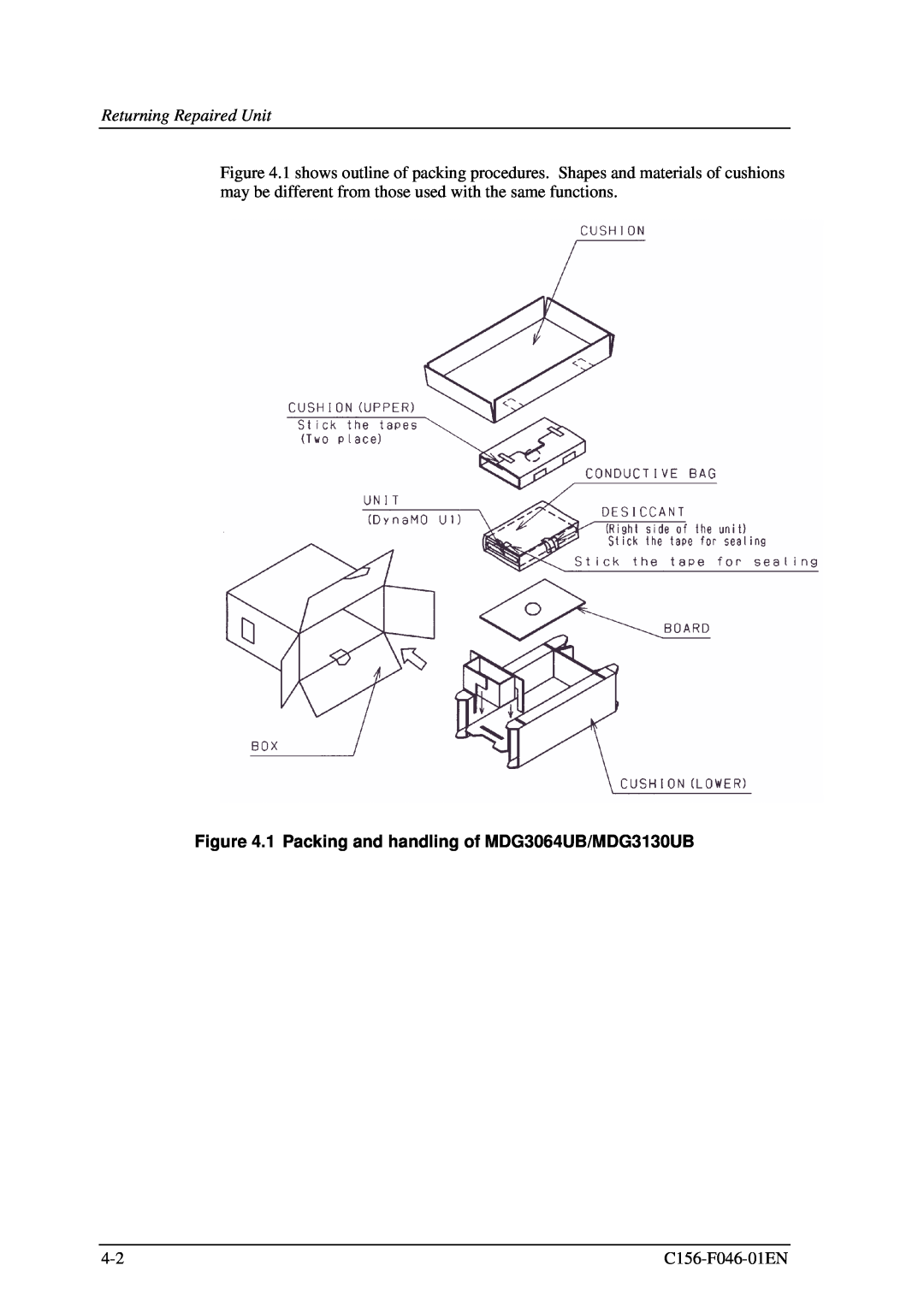 Fujitsu manual Returning Repaired Unit, 1 Packing and handling of MDG3064UB/MDG3130UB 