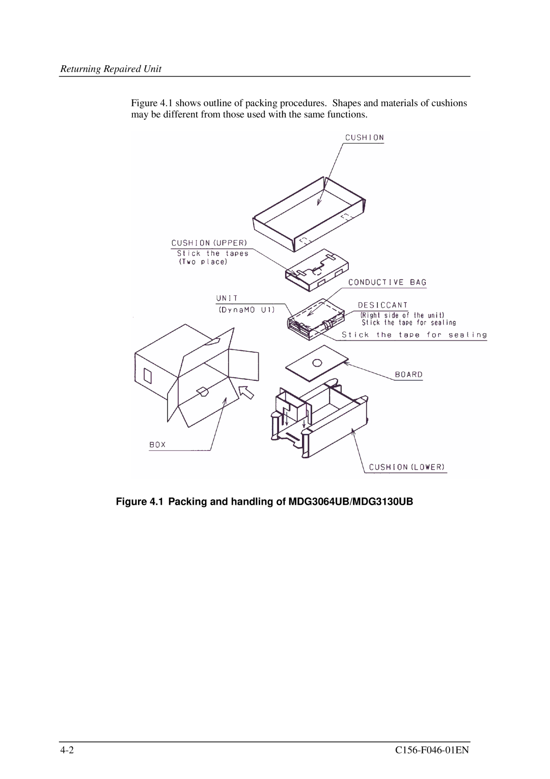 Fujitsu manual Packing and handling of MDG3064UB/MDG3130UB 