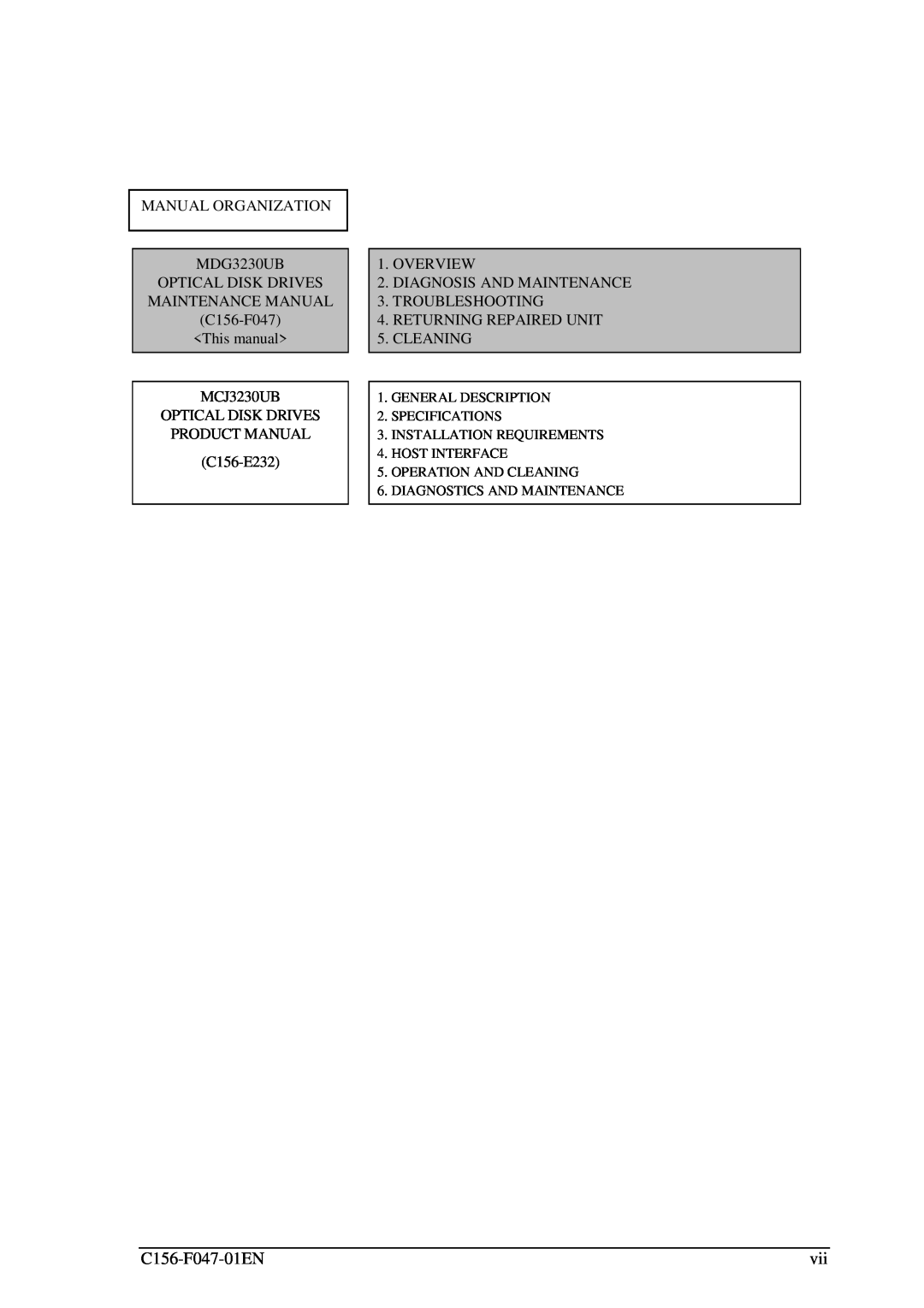 Fujitsu MANUAL ORGANIZATION MDG3230UB OPTICAL DISK DRIVES MAINTENANCE MANUAL, C156-E232, Diagnostics And Maintenance 