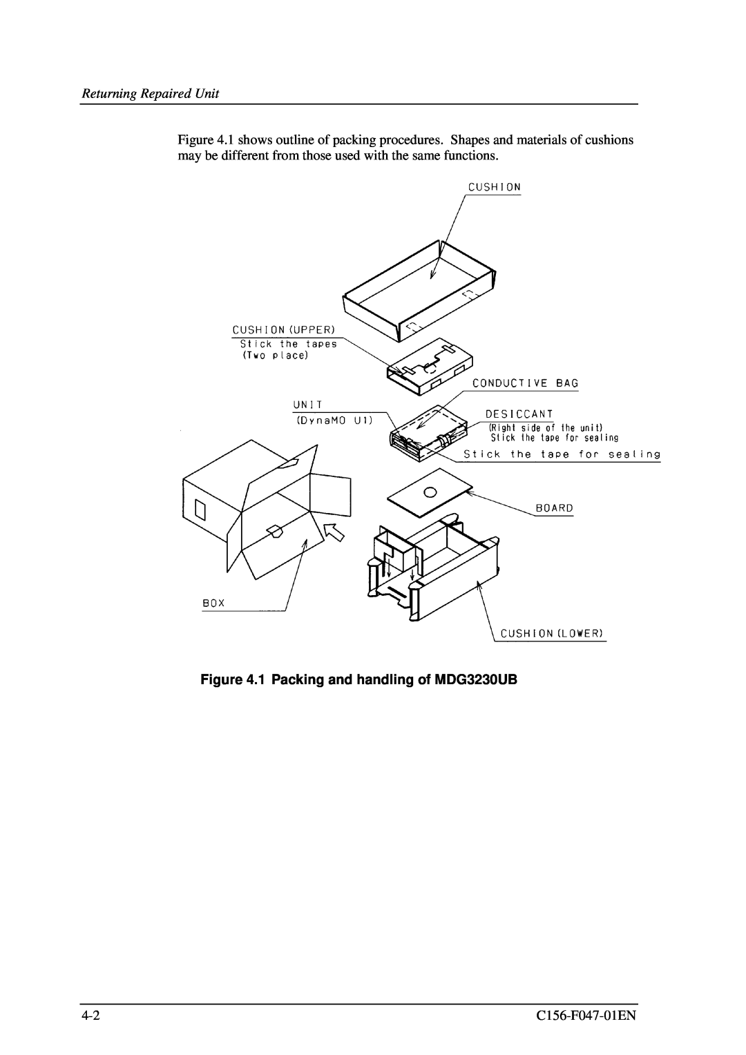 Fujitsu manual Returning Repaired Unit, 1 Packing and handling of MDG3230UB 