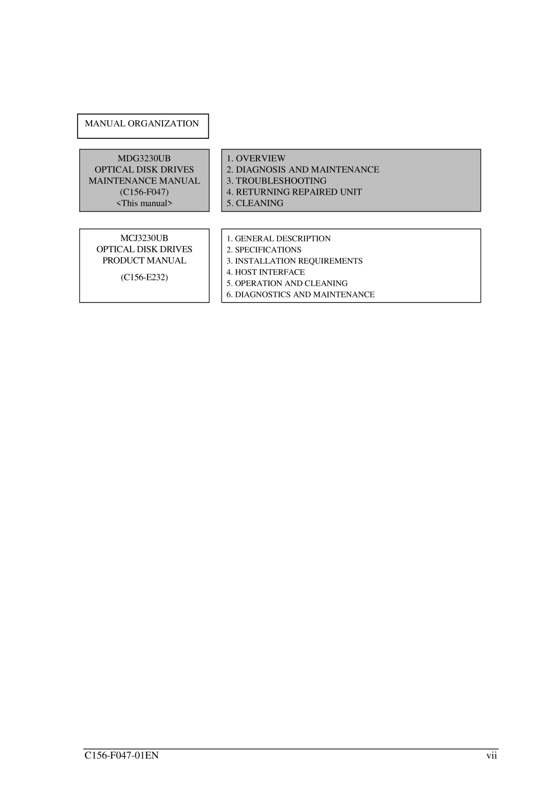 Fujitsu MDG3230UB manual C156-F047-01EN Vii 