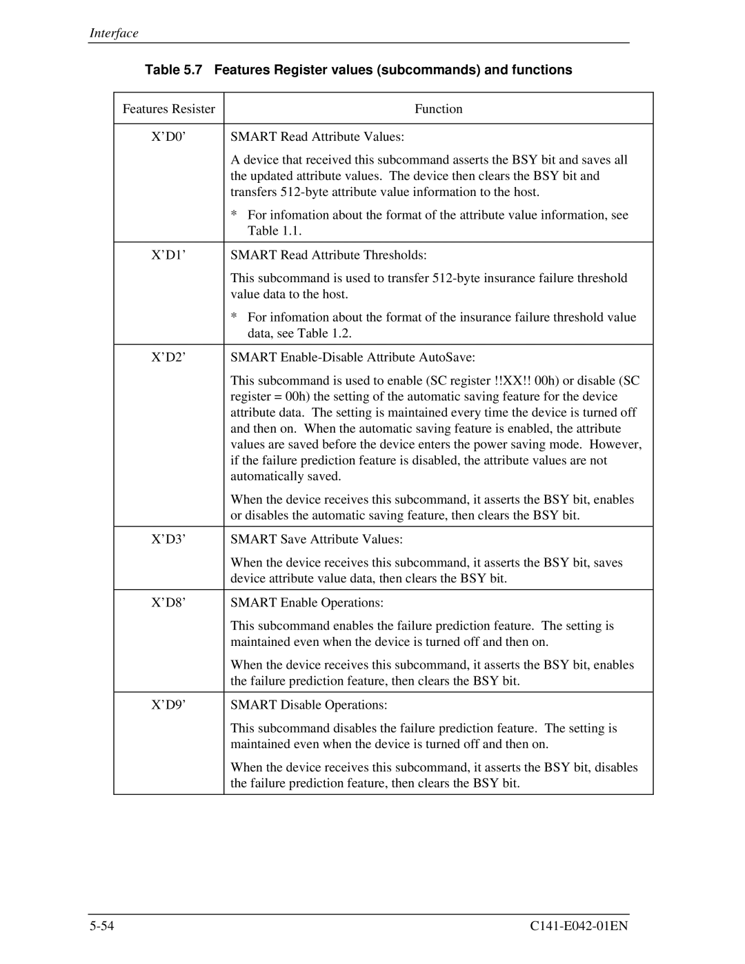 Fujitsu MHA2032AT, MHA2021AT manual Features Register values subcommands and functions 